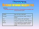 Личная гигиена подростка