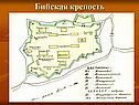 Бийская крепость