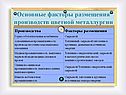 Основные факторы размещения производств цветной металлургии