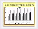 Роль металлургии в мире