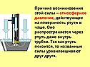 Причина возникновения