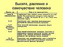 Давление и самочувствие человека
