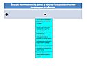 Отсутствие пограничных конфликтов со странами-соседями