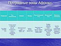 Природные зоны Африки