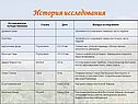Исследователи