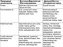 География лесов России