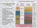 Геохронологическая таблица