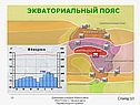 Экваториальный пояс