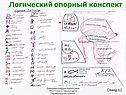 Логический опорный конспект