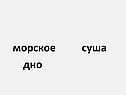Суша