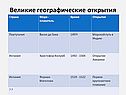 Великие географические открытия