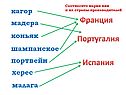 Кагор