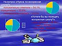 Нужна ли воскресная школа