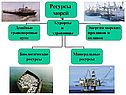 Карта морей России