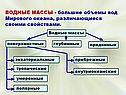 ВОДНЫЕ МАССЫ - большие объемы вод Мирового океана, различающиеся