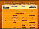 Расход сырья, топлива и электроэнергии на производство