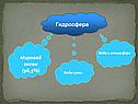 Гидросфера