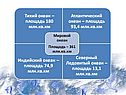Мировой океан и части мирового океана