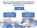 Черное море Берингово море Балтийское море Аравийское море Найдите на