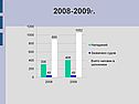 2008-2009г