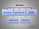 Результат экспресс - опроса