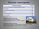 Москва –культурная