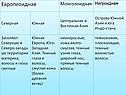 Население Земли