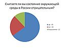 Состояние окружающей среды