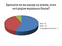 Мусор
