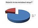 Меховые вещи