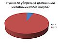 Нужно ли убирать за домашними животными после выгула