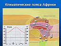 Климатические пояса Африки