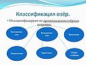 Классификация озёр