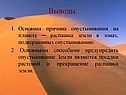 Выводы: