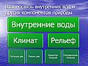 Взаимосвязь внутренних вод и других компонентов