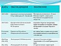 Первая кругосветная экспедиция