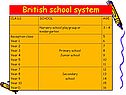 British school system
