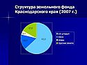 Структура земельного фонда Краснодарского края (2007 г.)