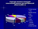 Структура посевных площадей сельскохозяйственных культур Кубанской