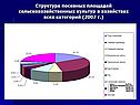 Структура посевных площадей сельскохозяйственных культур в хозяйствах