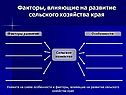Факторы, влияющие на развитие сельского хозяйства края