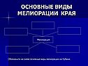 Основные виды мелиорации края