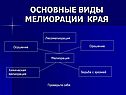Основные виды мелиорации края
