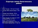 Структура земель Белоглинского района