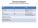 Состав воздуха