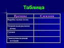 Таблица