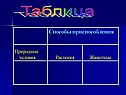 Таблица