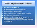 План изучения темы урока: