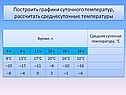 Построить графики суточного температур, рассчитать среднесуточные
