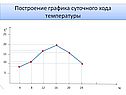 Построение графика суточного хода температуры